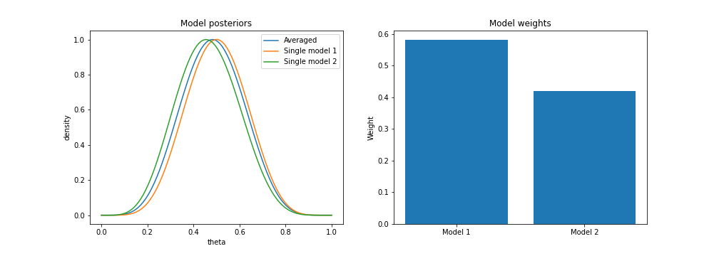 averaged_models_half