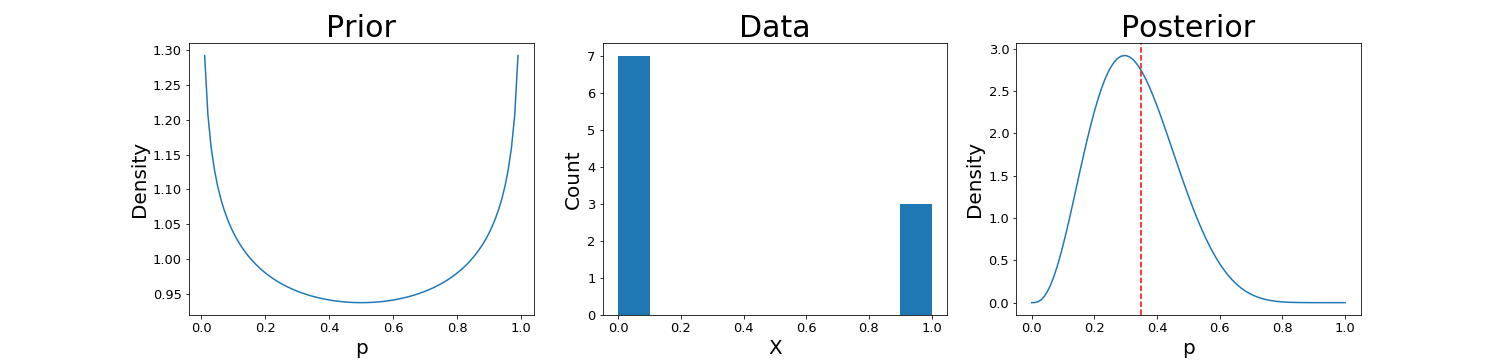 beta_bernoulli_full_bayes