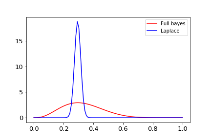 beta_bernoulli_laplace