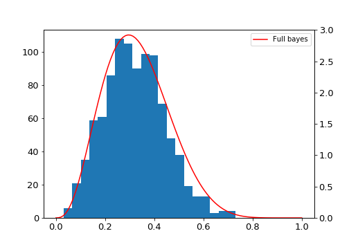 beta_bernoulli_mcmc