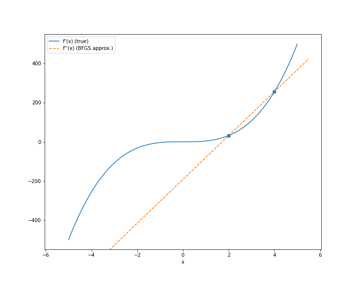 bfgs_approx