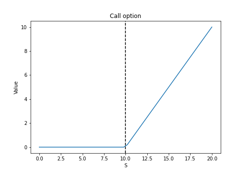 call_option