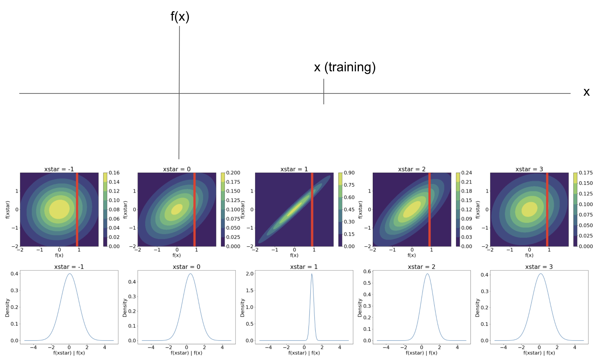 conditional_gp_plot