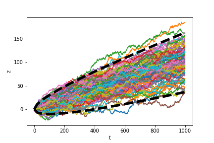 generalized_wiener_process