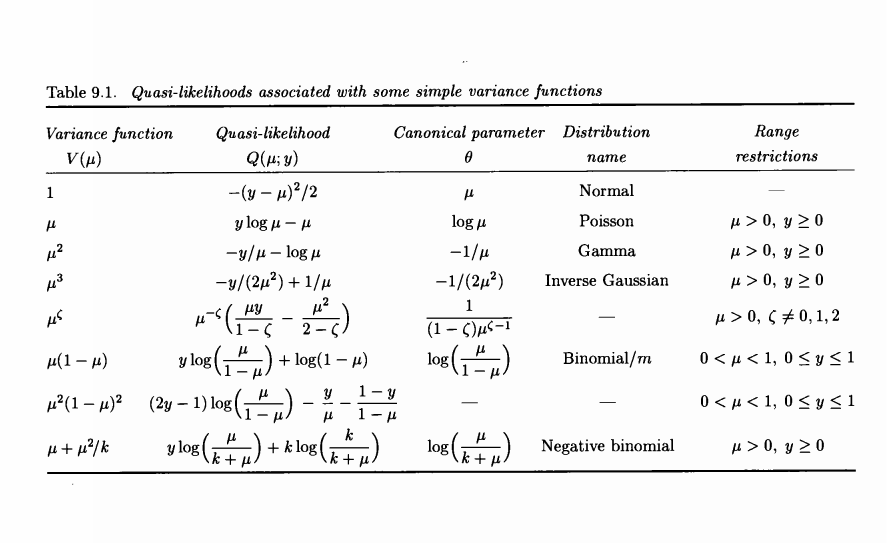 glmbook_ql_table