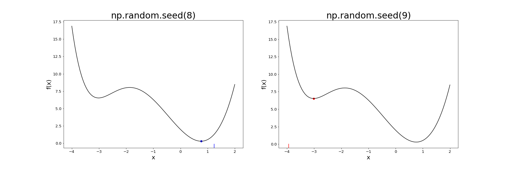 initial_val_diff_seeds