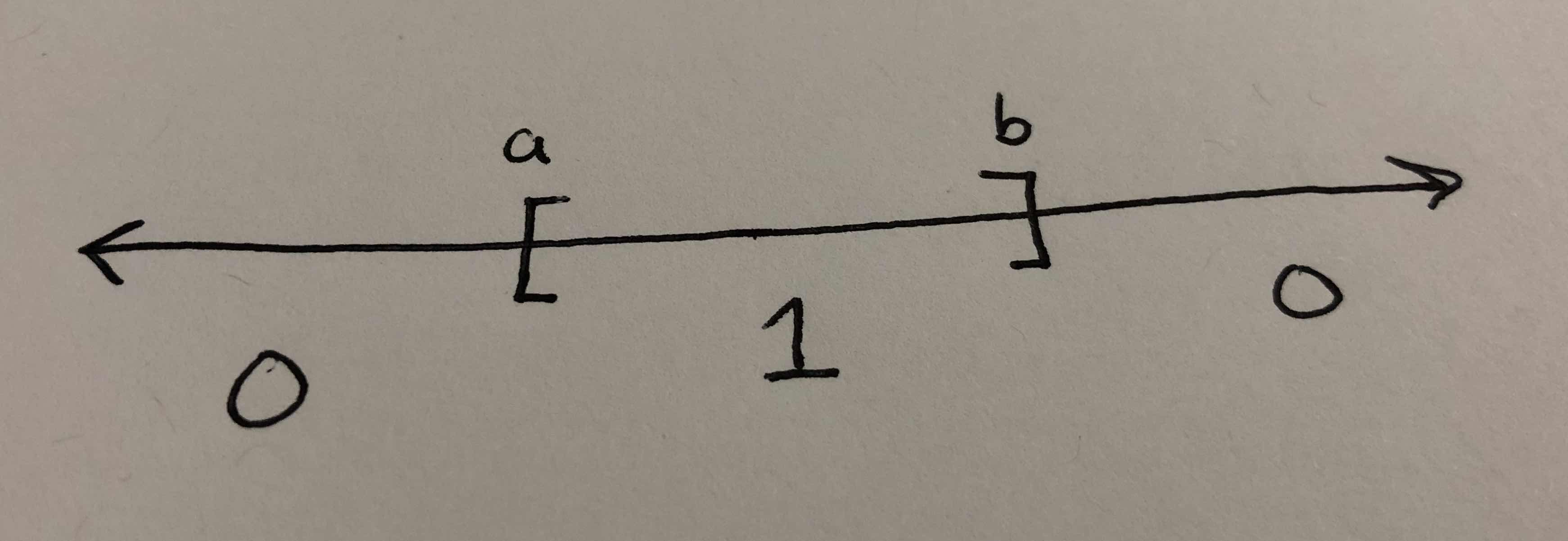 Interval example