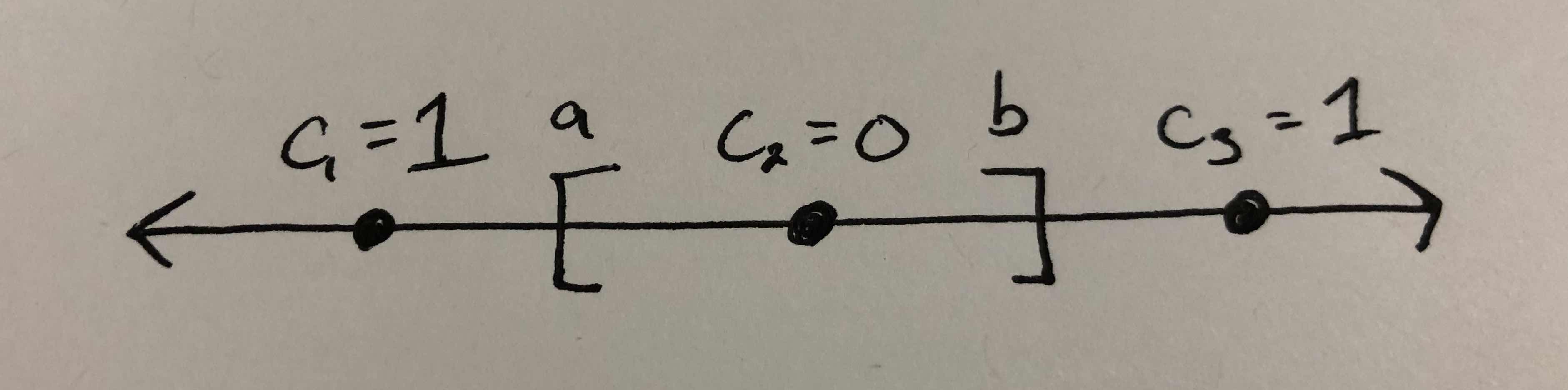 Interval label example