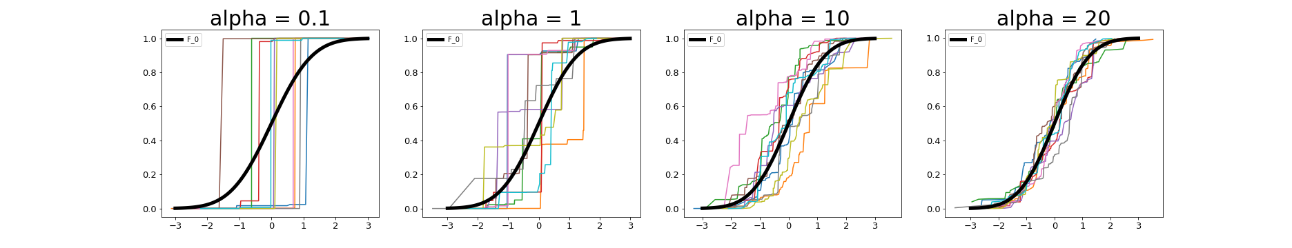 multiple_alphas