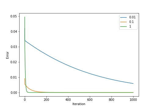 power_iteration_diff_eigvals