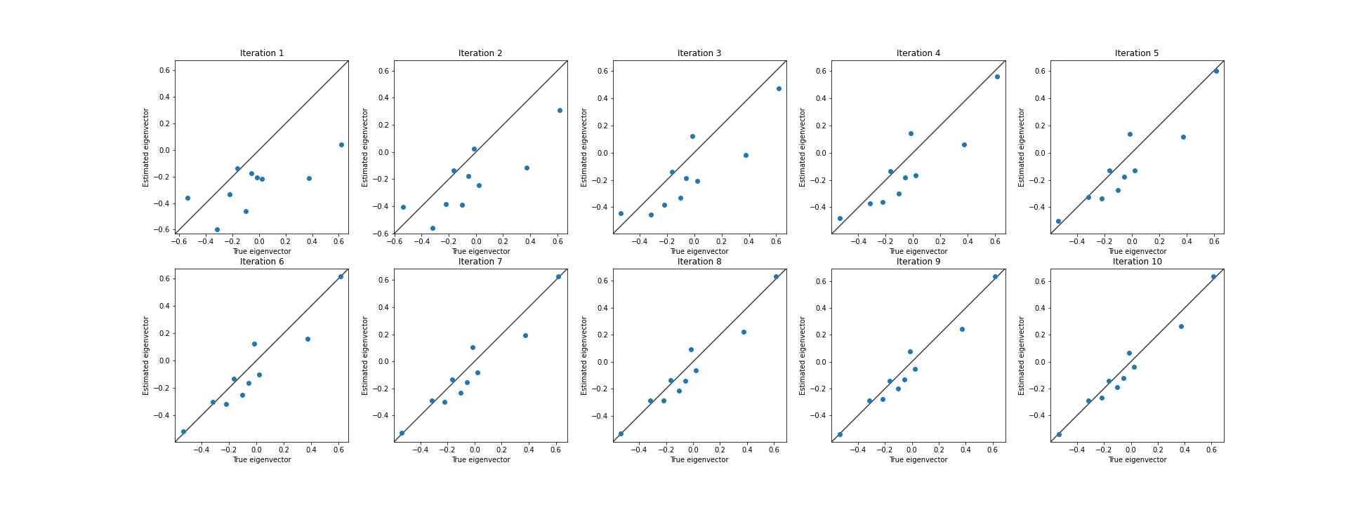 power_iteration_plots_timelapse1