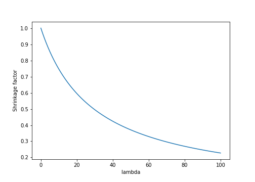 shrinkage_factors1