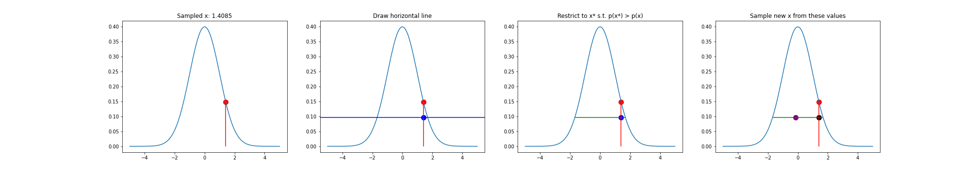 slice_sampling_demo.png