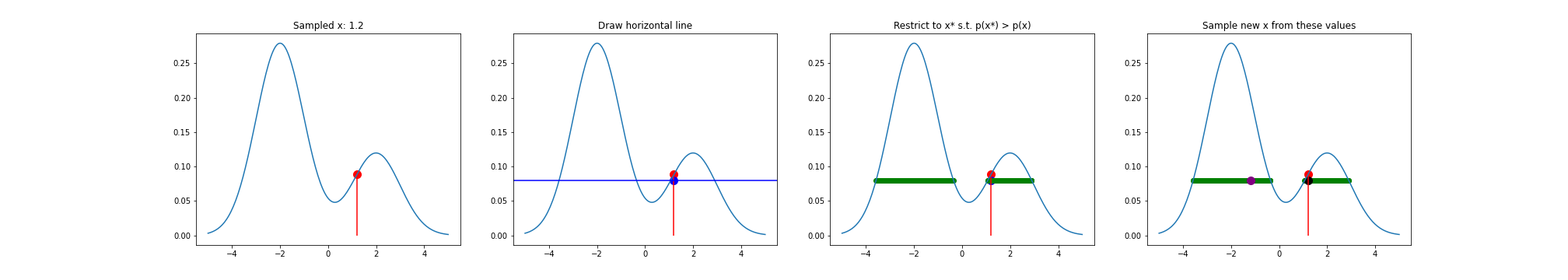 slice_sampling_demo.png