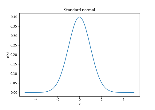 standard_normal_slice